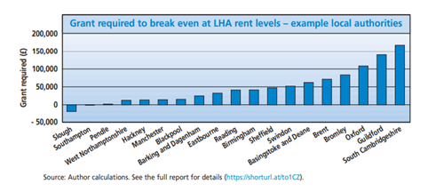 Chart from Kate Wareing's article for 2024 UK HR Autumn Briefing Paper