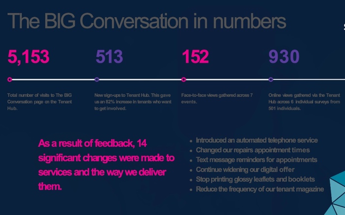 A Community Gateway slide from the CIH virtual event on tenant engagement