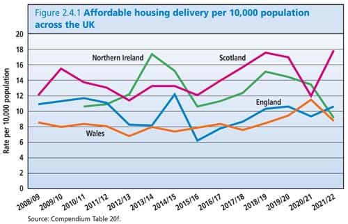 UK Housing Review 2023 Figure 2.4.1